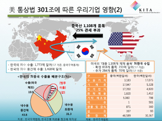 <한국무역협회 제공>